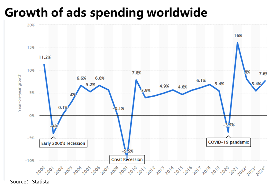 亚马逊(AMZN.US)终局猜想：零售的马甲，广告的魂？ - 图片9