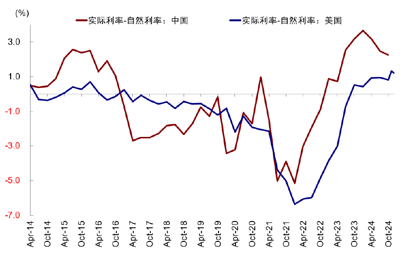 中金：美联储还能否再降息？ - 图片3