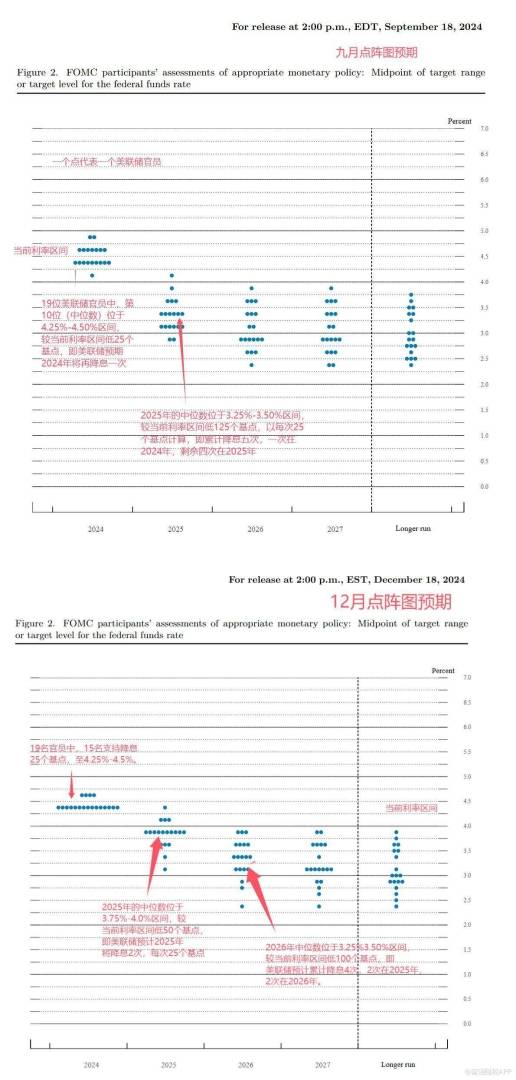 美联储宣布下调利率25基点 释放未来几年可能谨慎降息信号 - 图片1