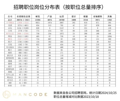 Q3净利创新高、股价却遇冷，BOSS直聘-W(02076)是否存在“预期差”？ - 图片3