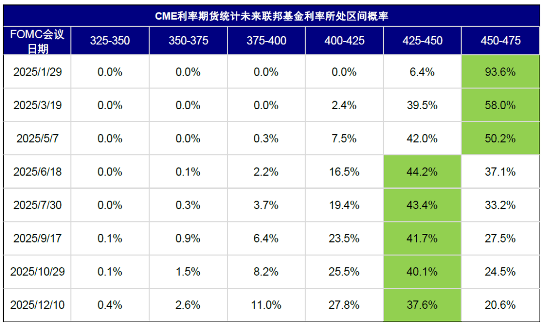 中金：美联储还能否再降息？ - 图片1