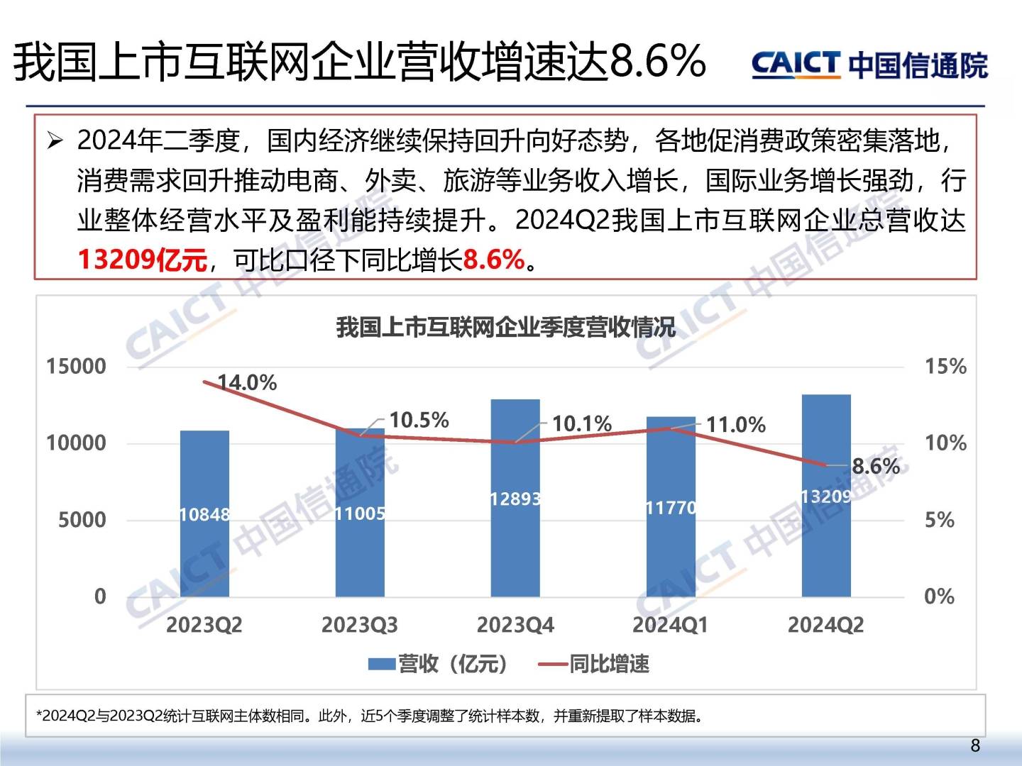 中国信通院：截至9月底我国上市互联网企业总市值为12.5万亿元 环比上涨25.4% - 图片7