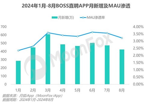 Q3净利创新高、股价却遇冷，BOSS直聘-W(02076)是否存在“预期差”？ - 图片2