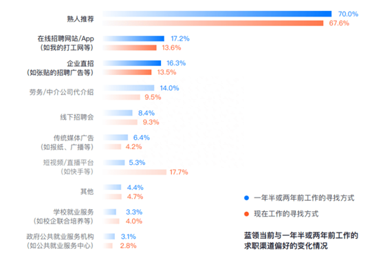 Q3净利创新高、股价却遇冷，BOSS直聘-W(02076)是否存在“预期差”？ - 图片5