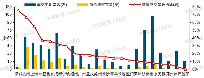 中指研究院：2025年房地产市场整体或仍处于筑底阶段 中性情形下全国商品房销售面积预计下降约6% - 图片6