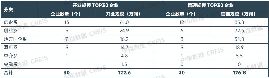 中指研究院：1-11月全国重点50城住宅平均租金累计下跌2.7% 今年住房租赁市场仍处于调整阶段 - 图片9