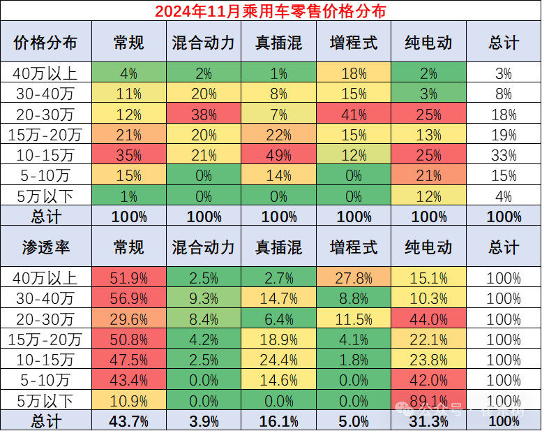 崔东树：受报废更新政策推动 车市中低端市场回暖 - 图片8