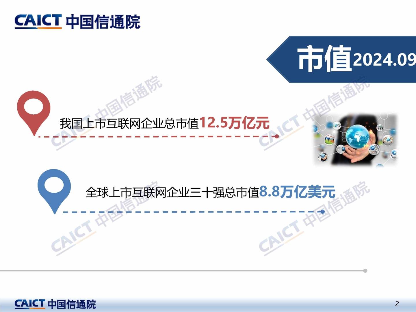 中国信通院：截至9月底我国上市互联网企业总市值为12.5万亿元 环比上涨25.4% - 图片1