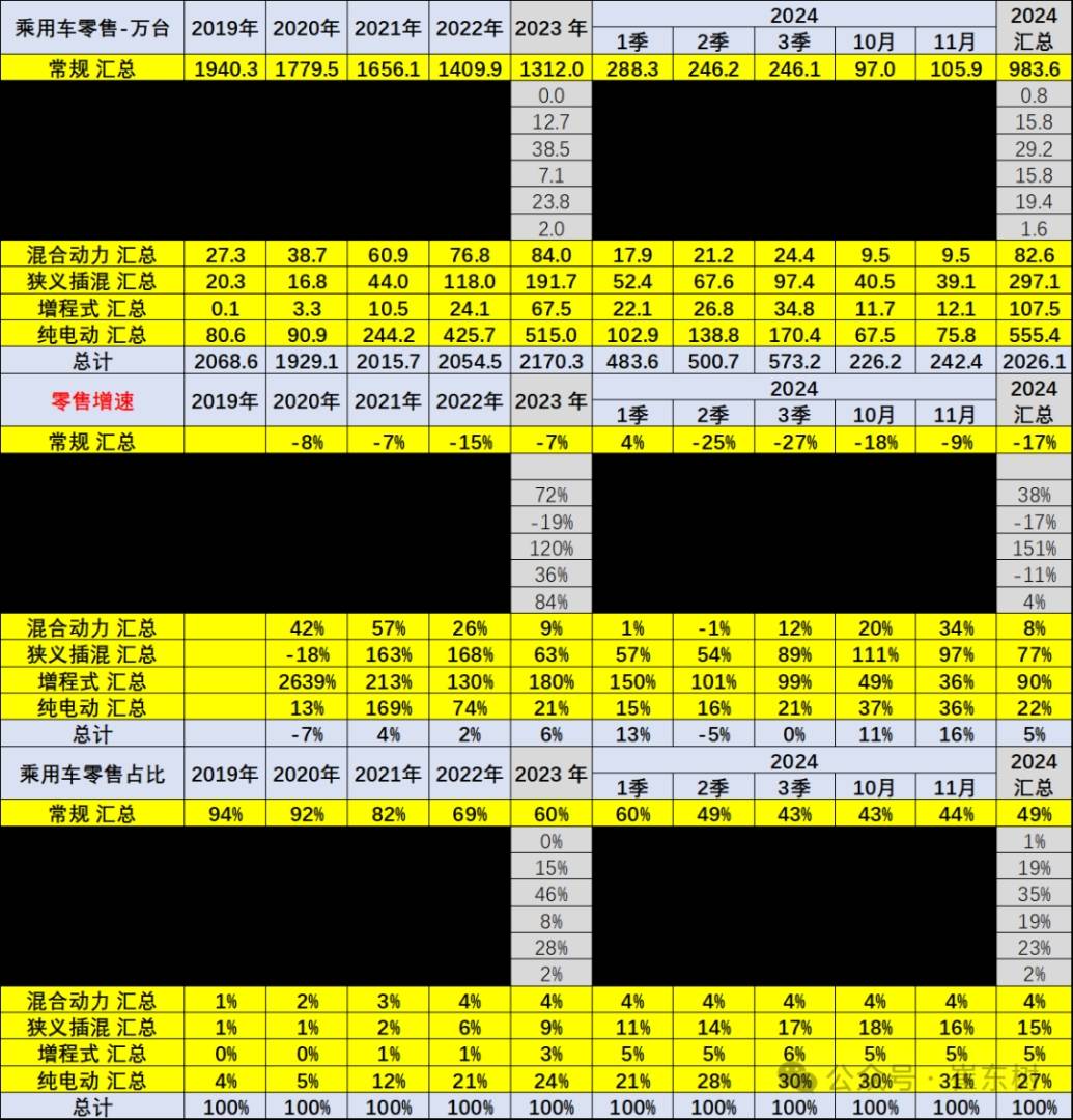 崔东树：受报废更新政策推动 车市中低端市场回暖 - 图片13