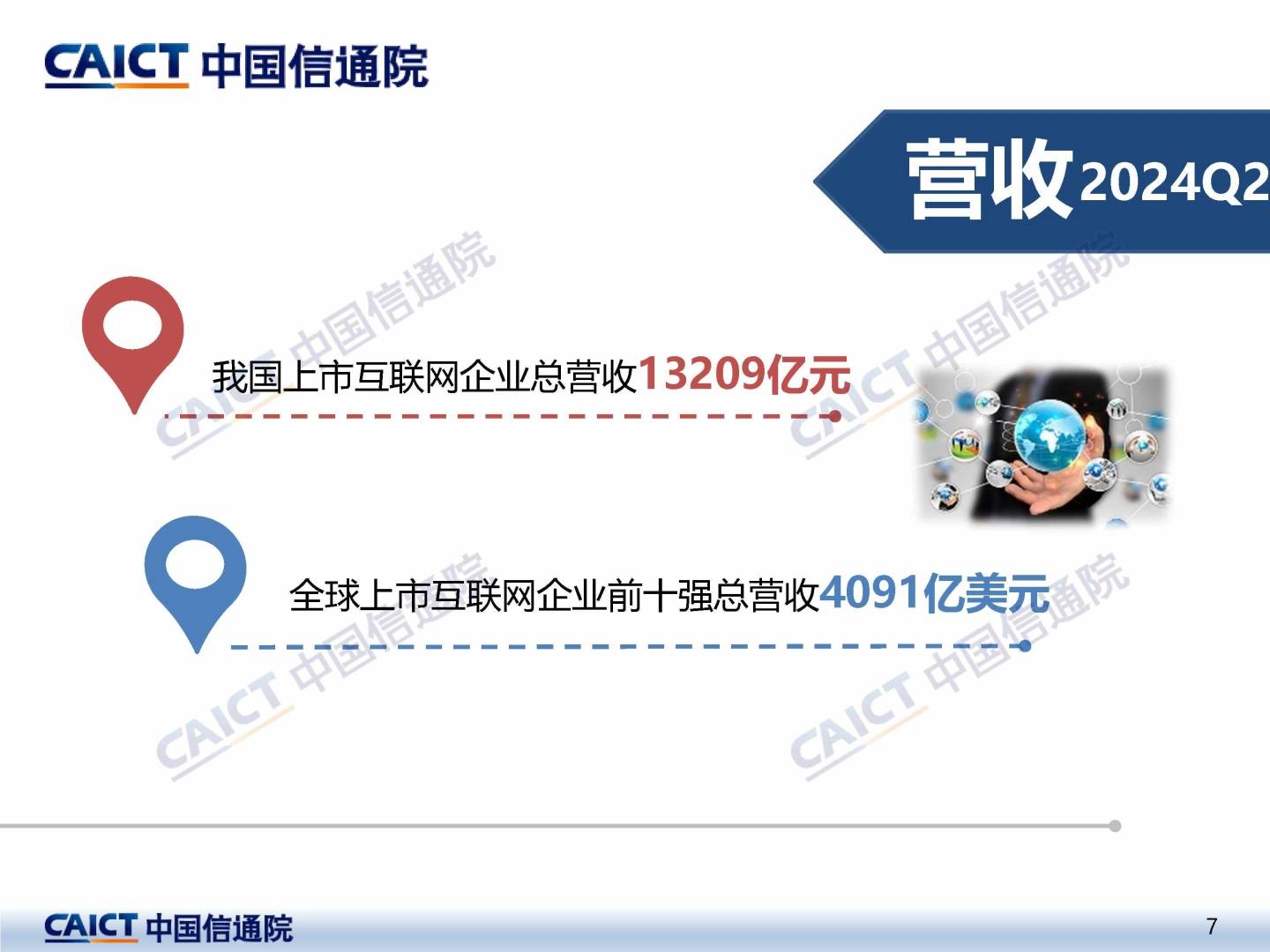 中国信通院：截至9月底我国上市互联网企业总市值为12.5万亿元 环比上涨25.4% - 图片6