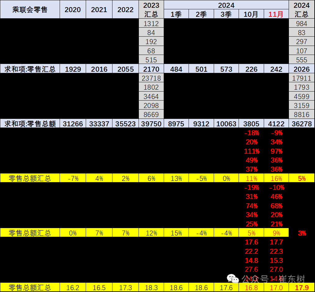 崔东树：受报废更新政策推动 车市中低端市场回暖 - 图片2