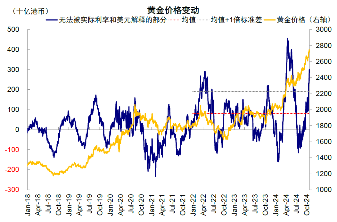 中金：美联储还能否再降息？ - 图片13