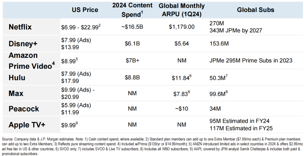 亚马逊(AMZN.US)终局猜想：零售的马甲，广告的魂？ - 图片22