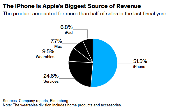 传苹果(AAPL.US)取消iPhone硬件订阅服务 调整金融战略应对监管挑战 - 图片1