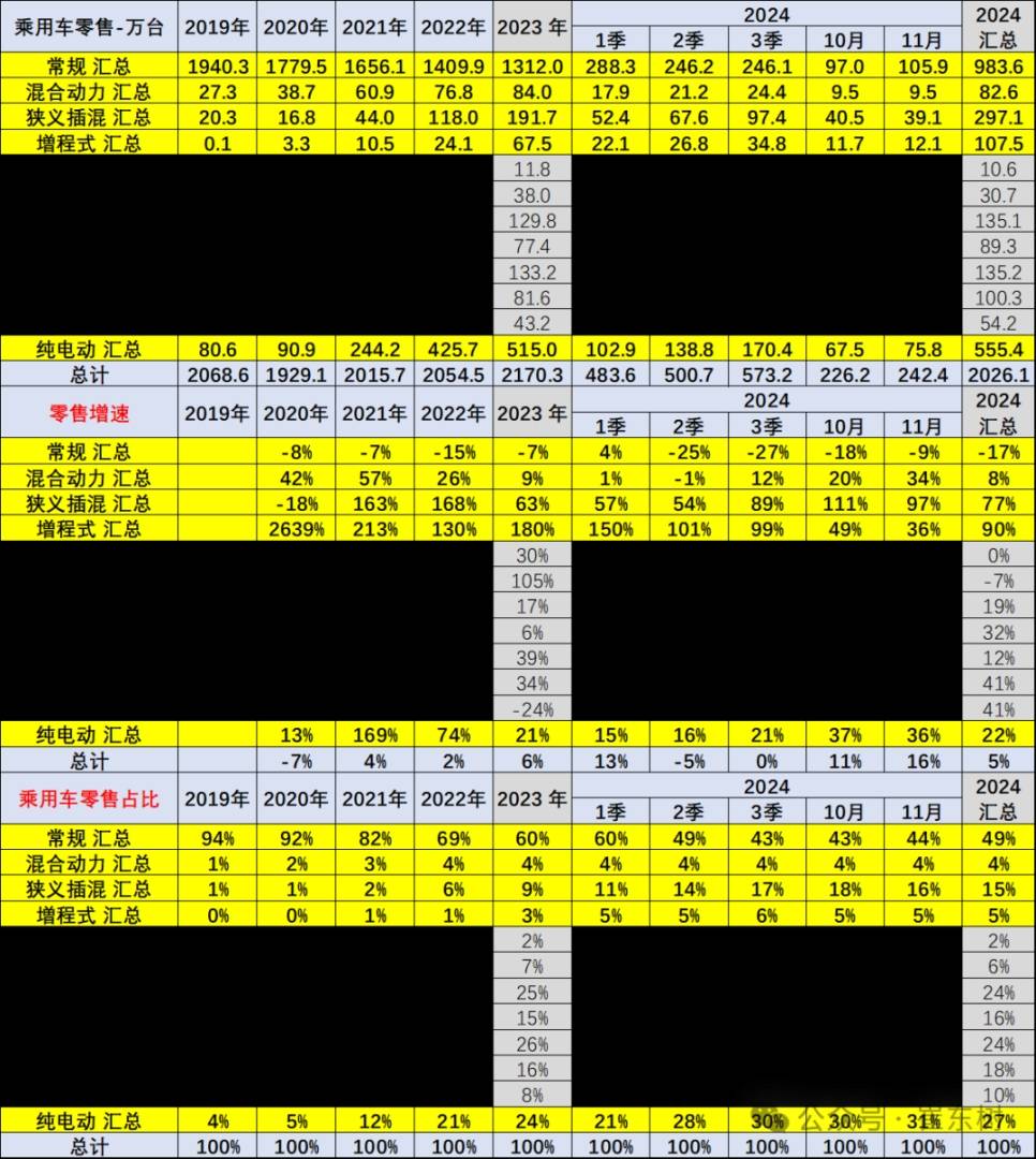 崔东树：受报废更新政策推动 车市中低端市场回暖 - 图片10