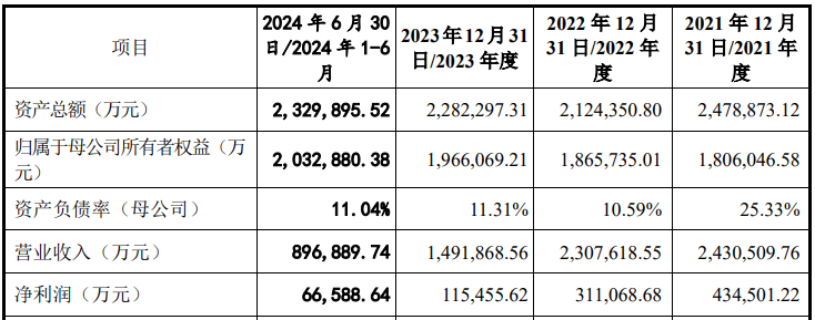 A股申购 | 国货航(001391.SZ)开启申购 拥有全货机20架及6个航空货站 - 图片1