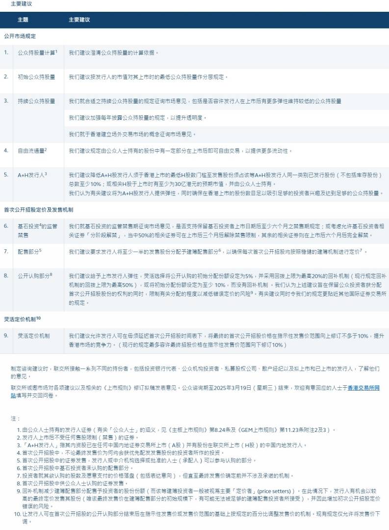 港交所建议优化IPO市场定价流程 放宽对公众持股量限制 - 图片1