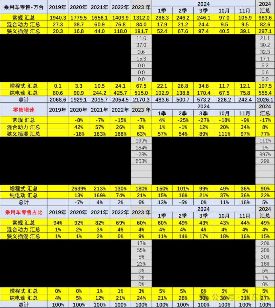 崔东树：受报废更新政策推动 车市中低端市场回暖 - 图片12