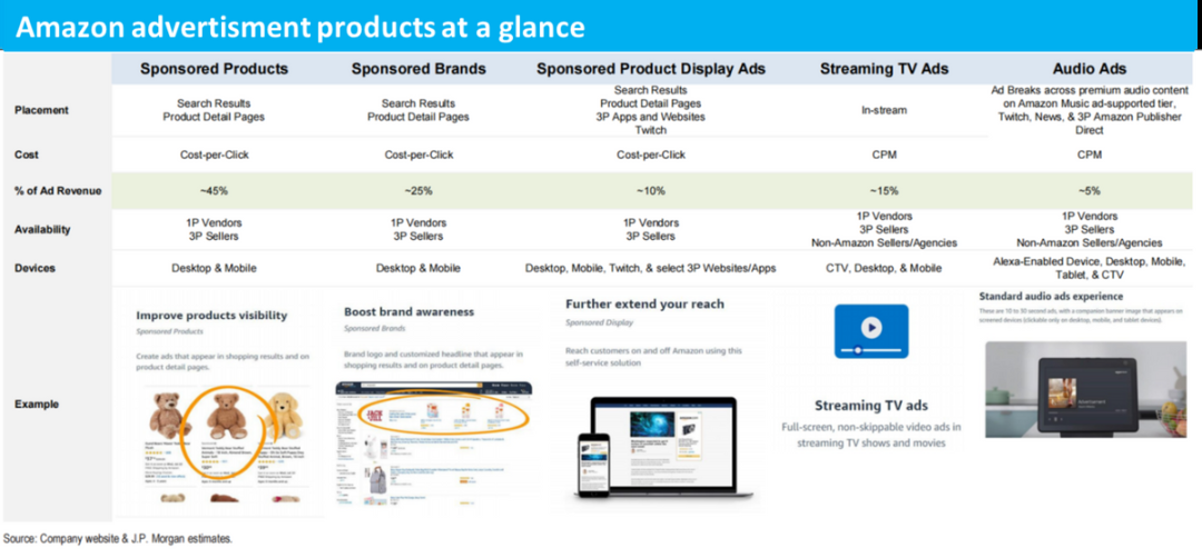 亚马逊(AMZN.US)终局猜想：零售的马甲，广告的魂？ - 图片8