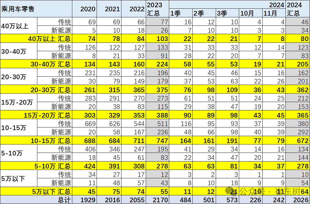 崔东树：受报废更新政策推动 车市中低端市场回暖 - 图片3