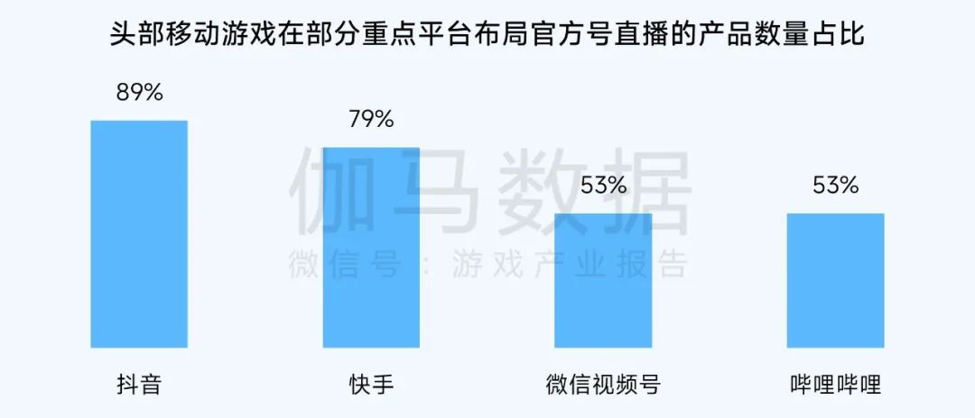 报告：小程序游戏买量竞争愈发激烈 11月近3000款微信小程序游戏投放广告 - 图片8