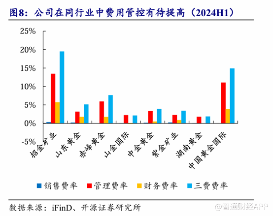 中国黄金国际（02099）：甲玛矿复产带动业绩回升，股价或迎上行契机 - 图片2