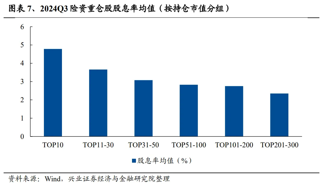 兴证策略：为何近期红利资产关注度提升？ - 图片7