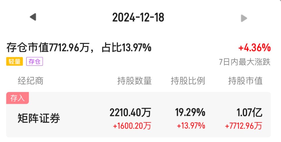 底部筹码大量消失+频繁存转仓 爱高集团（00328）放量闪崩86%早有先兆？ - 图片5