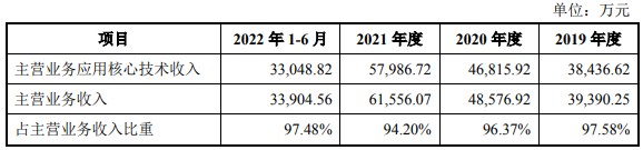 中钢矿院上交所科创板IPO终止 公司从事矿产资源综合利用专业服务 - 图片1