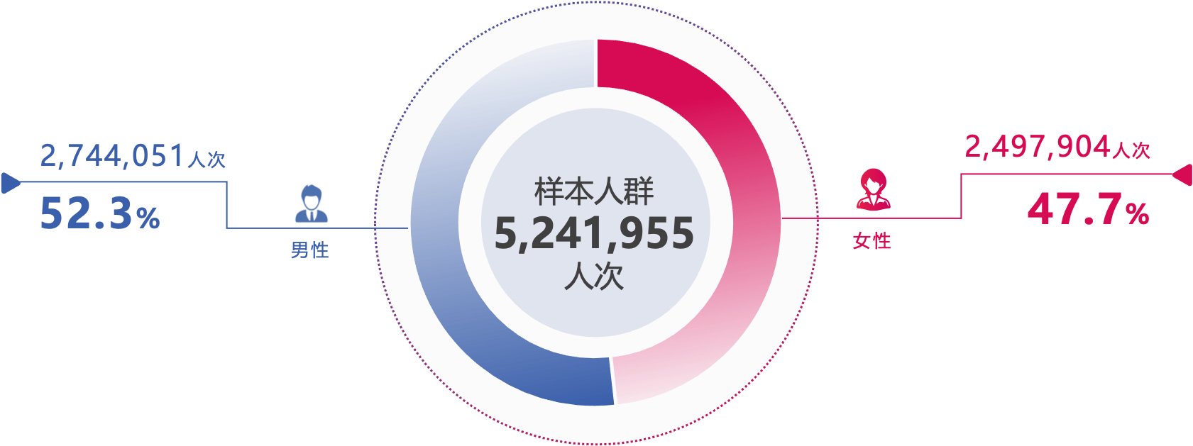 100人中就超过1人存在致盲风险！2024版基于视网膜人工智能评估的《五百万体检人群健康蓝皮书》正式发布 - 图片5