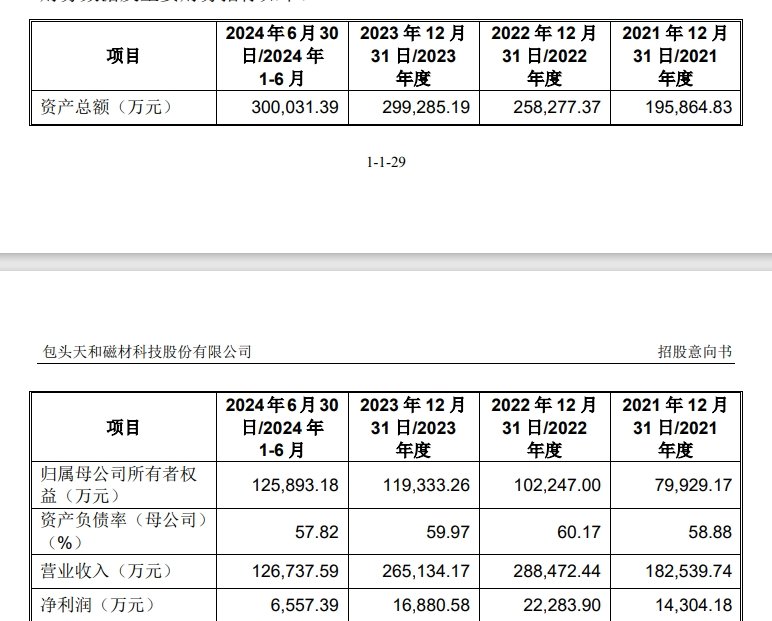 A股申购 | 天和磁材(603072.SH)开启申购 为国内高性能永磁材料创新先锋 - 图片1