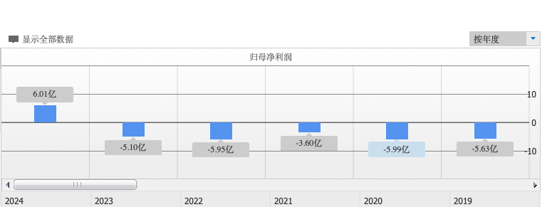 底部筹码大量消失+频繁存转仓 爱高集团（00328）放量闪崩86%早有先兆？ - 图片7