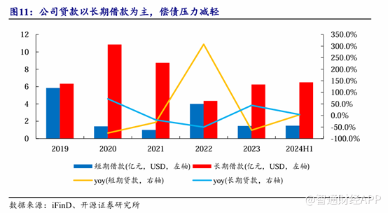 中国黄金国际（02099）：甲玛矿复产带动业绩回升，股价或迎上行契机 - 图片3