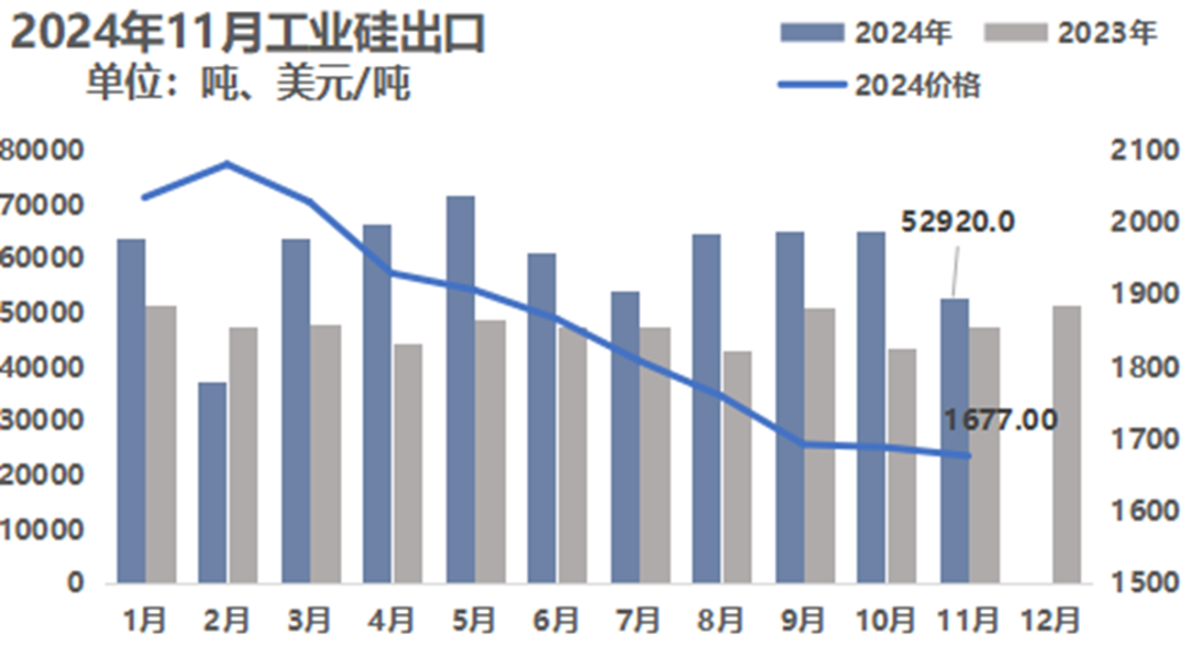 1-11月国内硅片出口量38.06GW 同比减少11.5% - 图片1