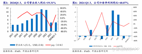 中国黄金国际（02099）：甲玛矿复产带动业绩回升，股价或迎上行契机 - 图片1