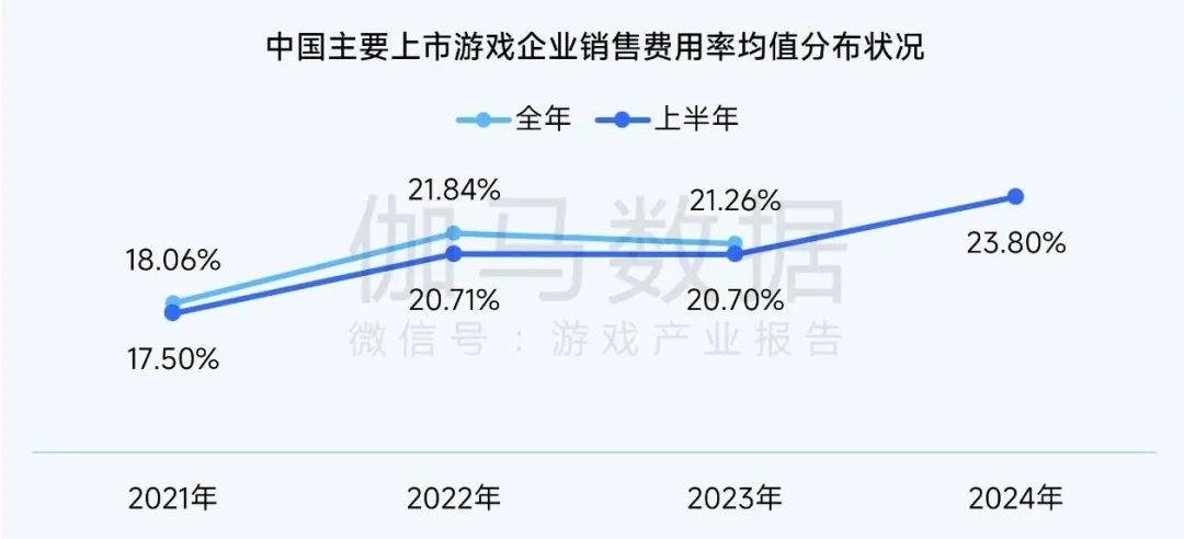 报告：小程序游戏买量竞争愈发激烈 11月近3000款微信小程序游戏投放广告 - 图片1