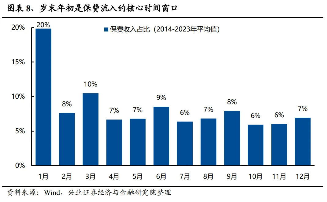 兴证策略：为何近期红利资产关注度提升？ - 图片8