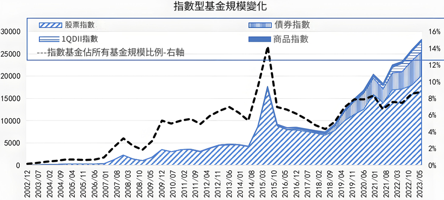 指数基金（2023年规模） 繁.png