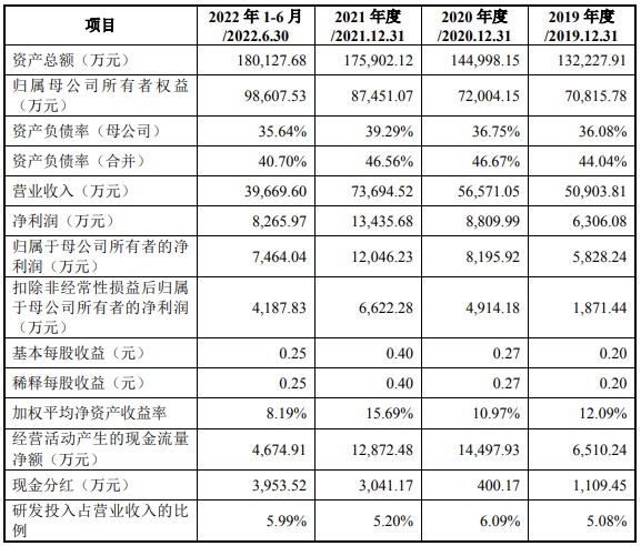 中钢矿院上交所科创板IPO终止 公司从事矿产资源综合利用专业服务 - 图片2