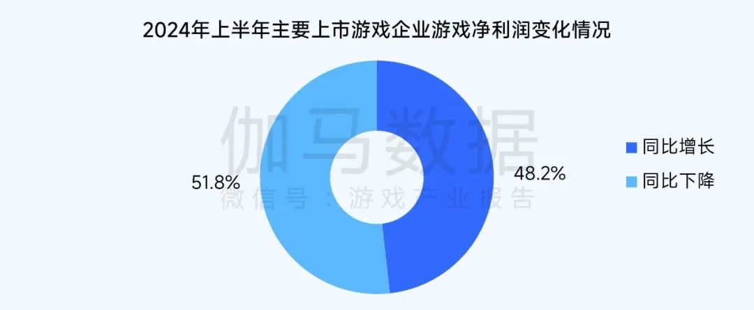 报告：小程序游戏买量竞争愈发激烈 11月近3000款微信小程序游戏投放广告 - 图片3