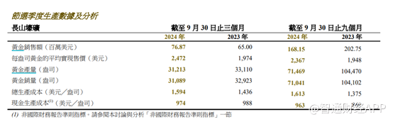 中国黄金国际（02099）：甲玛矿复产带动业绩回升，股价或迎上行契机 - 图片4