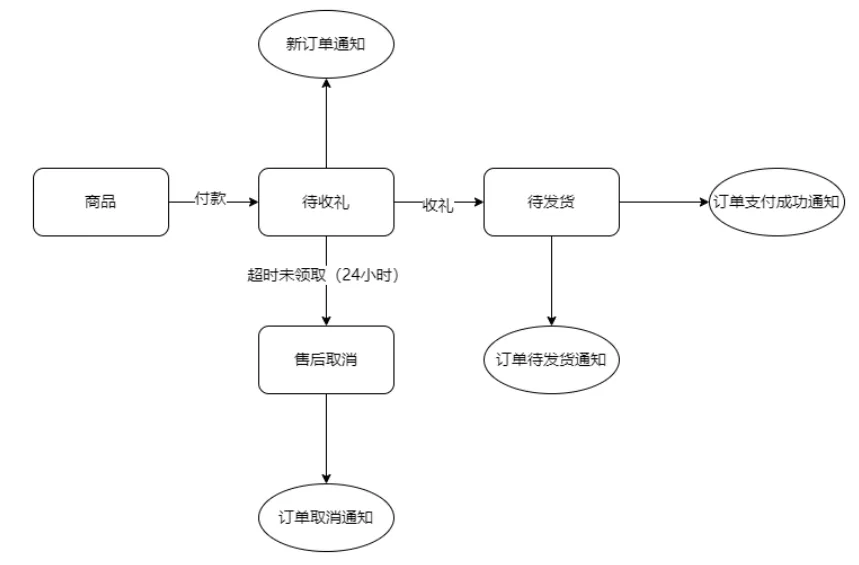 带飞微盟股价！微信小店灰测“送礼物”功能，意味着什么？ - 图片2