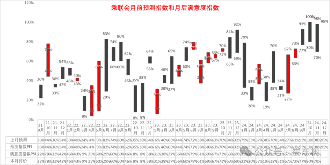 崔东树：11月月末全国乘用车库存320万台 环比增加23万台 - 图片8