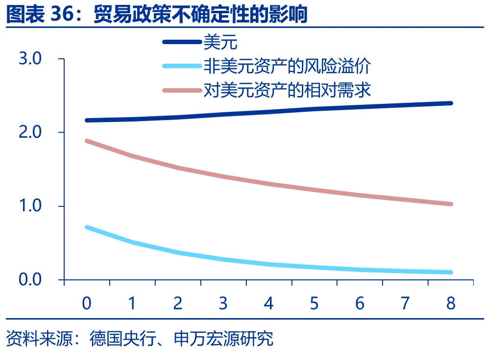 申万宏源：美国制造业回流是否终究是“泡影”？ - 图片36