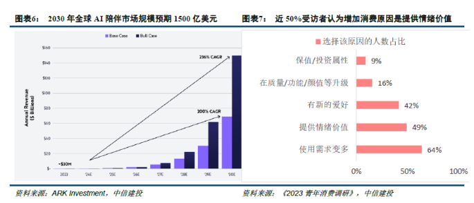 中信建投：AI应用进展最新跟踪 - 图片5