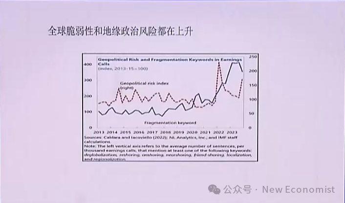 2025，全球经济将走向何方？ - 图片6