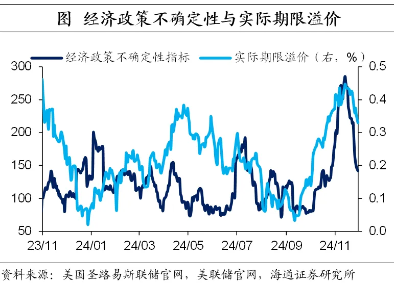 美债利率如何看？——海通证券2025年宏观展望之三 - 图片16