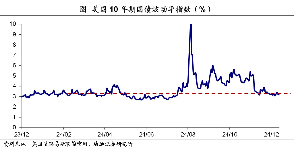 美债利率如何看？——海通证券2025年宏观展望之三 - 图片3