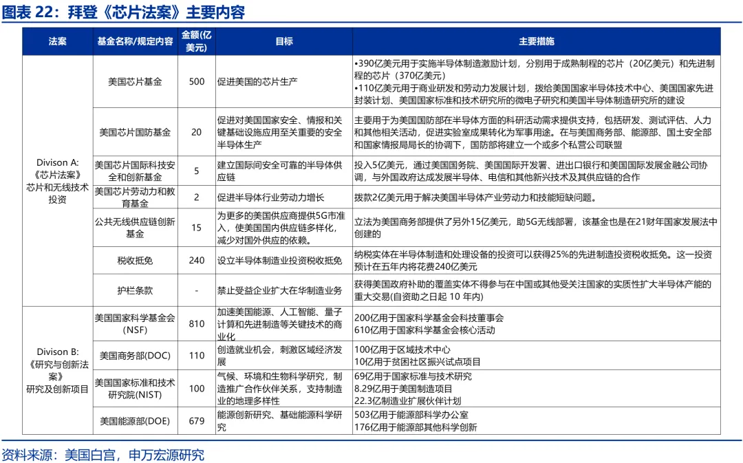 申万宏源：美国制造业回流是否终究是“泡影”？ - 图片22