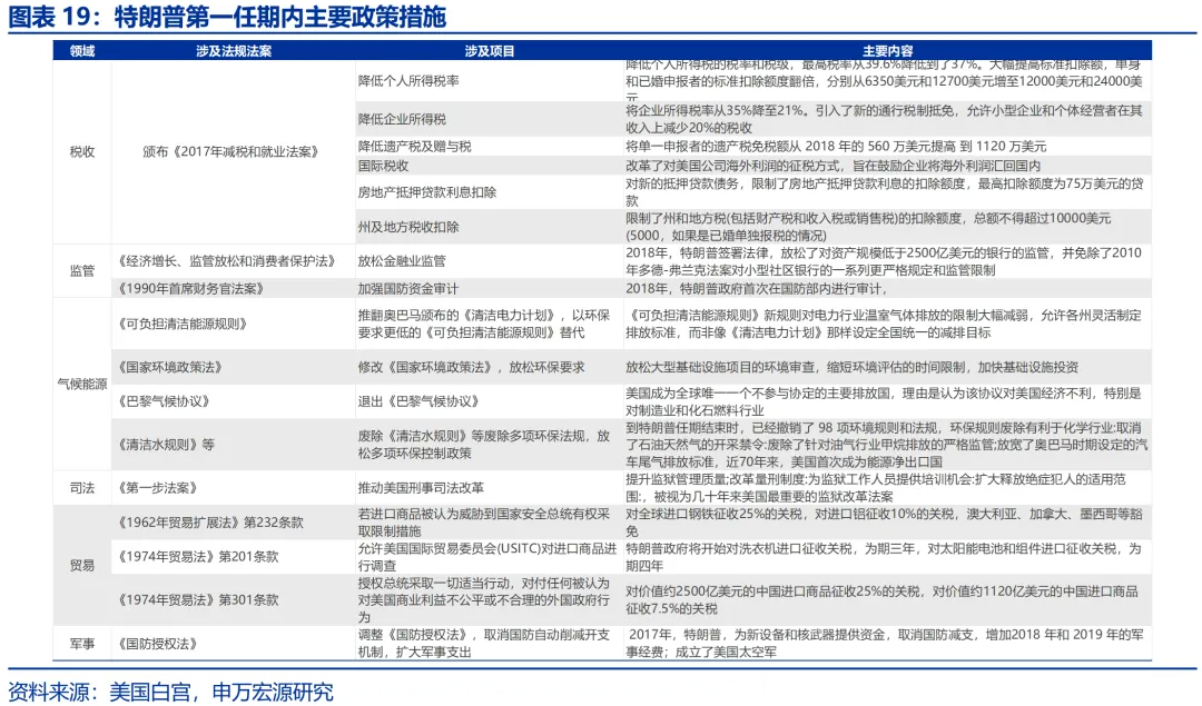 申万宏源：美国制造业回流是否终究是“泡影”？ - 图片19